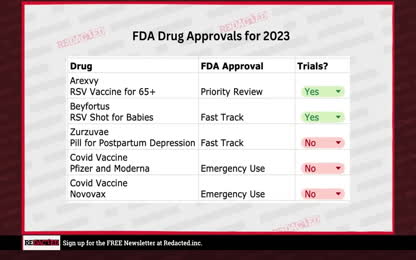 HOLY SHT- FDA Approves NEW Novavax Covid Vaccine WITHOUT Clinical Trials- Redacted News