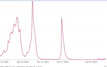 Human fertility threat