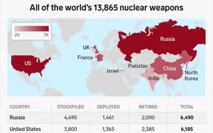 Putin just made an OMINOUS nuclear warning, and the west better pay attention Redacted News