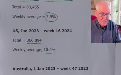 2024 excess deaths