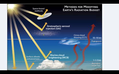 Florida bans chemtrails