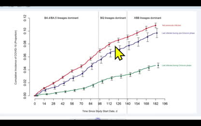 Flu vaccines causing flu