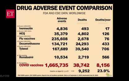 ’DNA contamination in Pfizer’_ Bombshell testimony ‘exposes’ COVID-vaccine ‘lies’ at Senate hearing