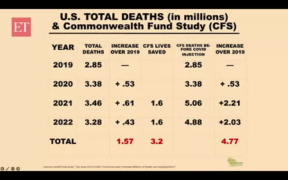 ’COVID vaccine has worst side effects ever’_ Dr Rogers makes jaw-dropping claim at Senate hearing