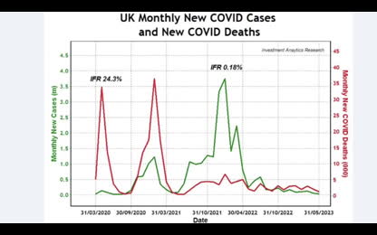 Graphics of death - excess deaths