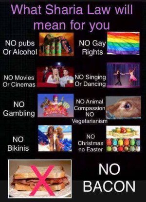 Important Videos - Sharia Law