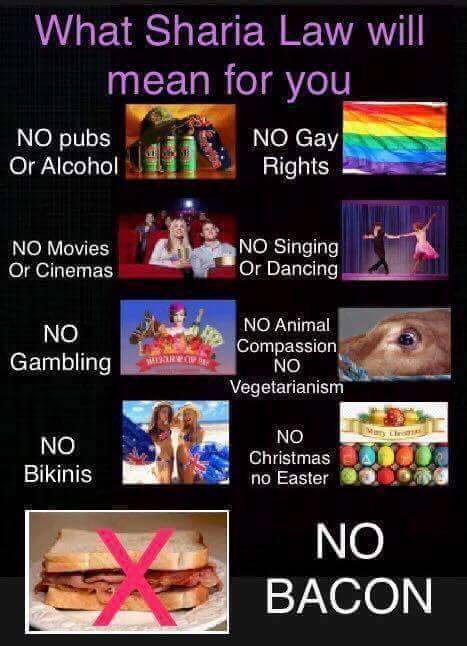 Important Videos - Sharia Law