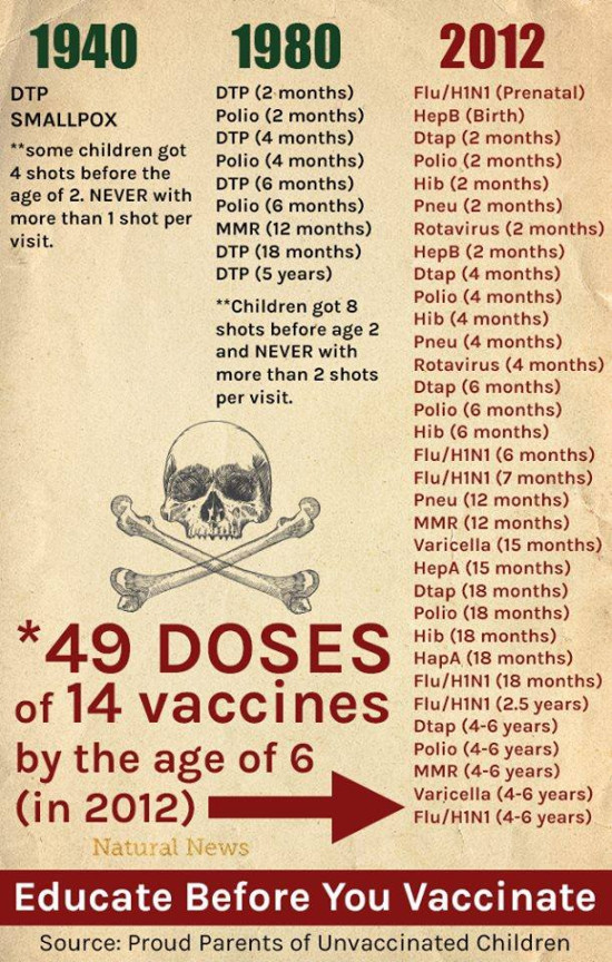 Important Videos - vaccines poison