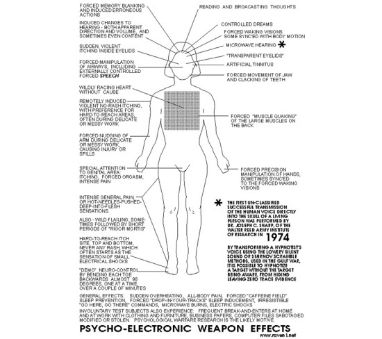 Important Videos - em effects on human body MK ULTRA mind controll