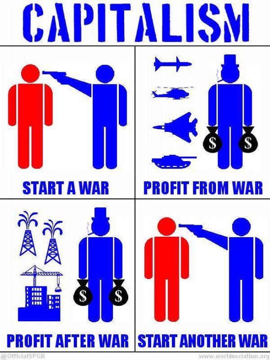 Important Videos - capitalism