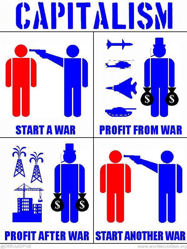 Important Videos - capitalism