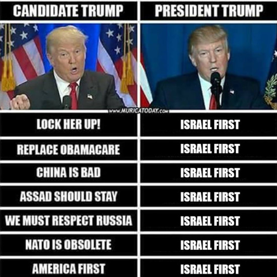 Important Videos - Israel first