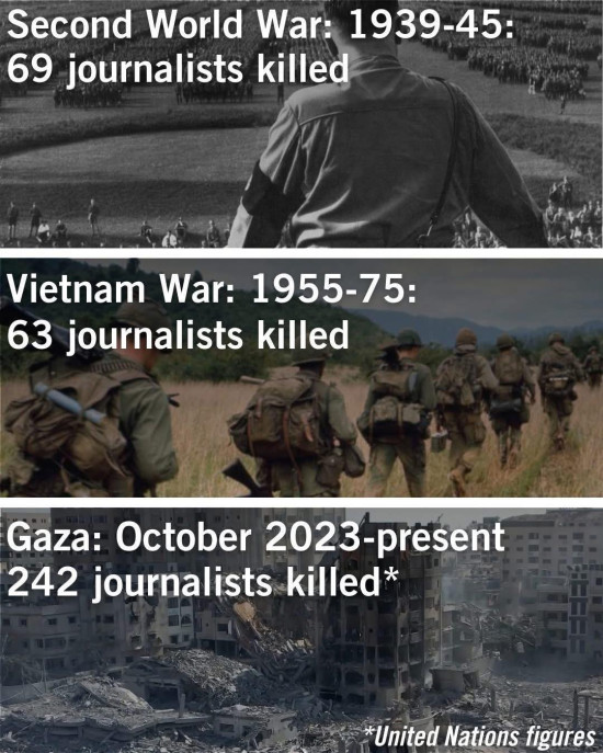 Important Videos - Wars and dead journalists