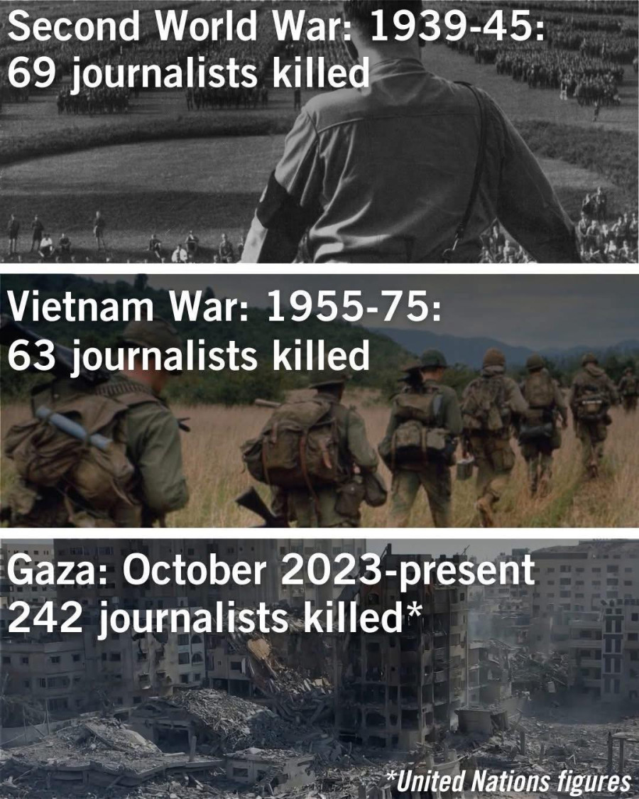 Important Videos - Wars and dead journalists