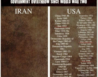 Important Videos - Iran vs USA